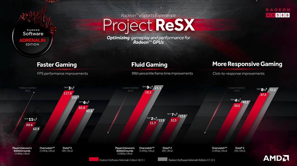 ▲ AMD 프로젝트 ReSX