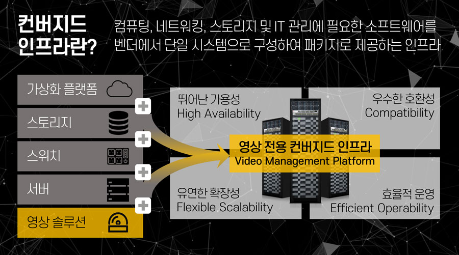 효성인포메이션시스템 영상전용 컨버지드 플랫폼 HVMP (제공=효성인포메이션시스템)