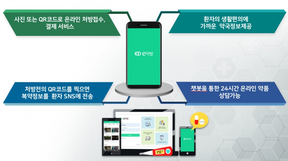 e약방 앱 스마트 처방 조제 서비스 주요 기능