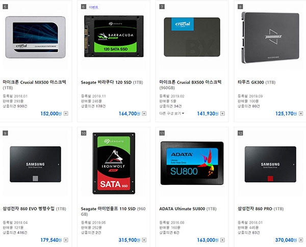 불과 몇 년 사이에 가격 경쟁력이 높아진 SATA3 SSD (출처: 다나와)