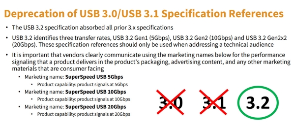 USB 3.0 이후 복잡해진 USB 버전 (사진: USB-IF)