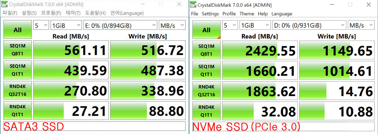 ▲ SATA3 SSD(좌)와 NVMe SSD(PCIe 3.0) (우) 크리스탈 디스크마크 성능 비교