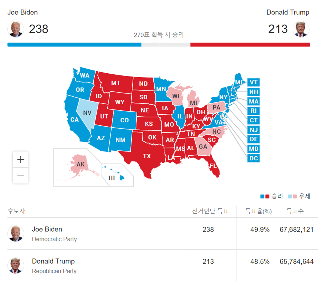 ▲ 바이든과 트럼프의 치열한 대결이 진행되는 2020년 미국 대선 (사진: 구글 검색)