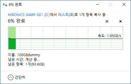▲ 100GB 더미 파일의 복사 속도를 확인했다. 복사 시작 부분에서는 1.95GB/s로 확인된다.