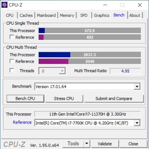 ▲ 최고의 4코어 8스레드 CPU였던 코어 i7-7700K보다 싱글 코어 성능이 훨씬 더 높다.