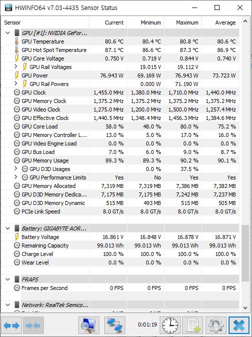 ▲ 둠 이터널 구동 시 GPU 온도는 최대 86.6도다.