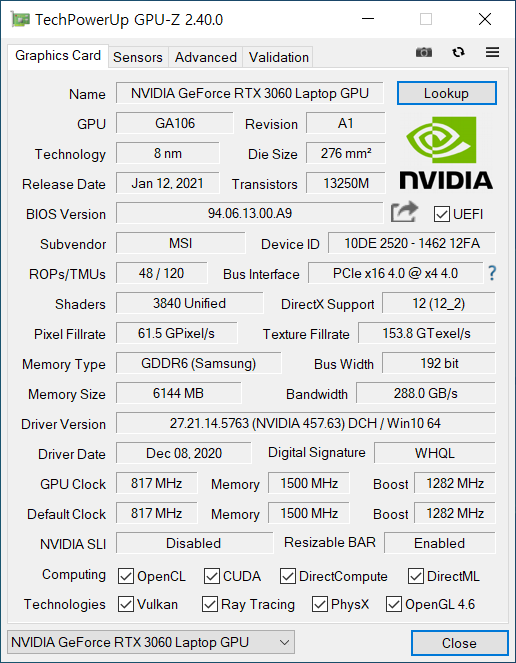 ▲ RTX 3060 랩톱 GPU. 기본 1050MHz에 부스트 적용 시 1282MHz로 동작한다. 부스트 클럭은 엔비디아 공홈 기준으로는 1283~1703MHz으로 기록되어 있다. 즉 기본 클럭이라 보면 된다.