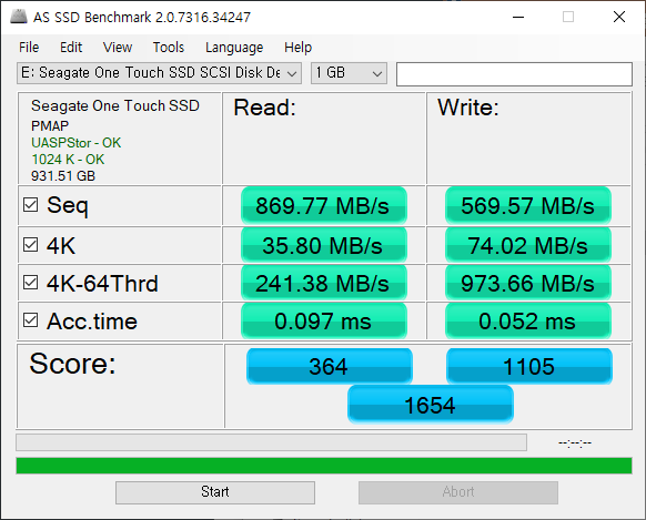 ▲ AS SSD 벤치마크. 읽기 364점, 쓰기 1,105점으로 총 1,654점으로 확인된다. 쓰기 성능이 상당히 좋다.