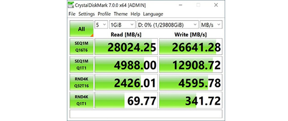 ▲ 'AORUS XTREME Gen4 AIC SSD' 크리스탈 디스크마크 성능 (사진: 기가바이트)