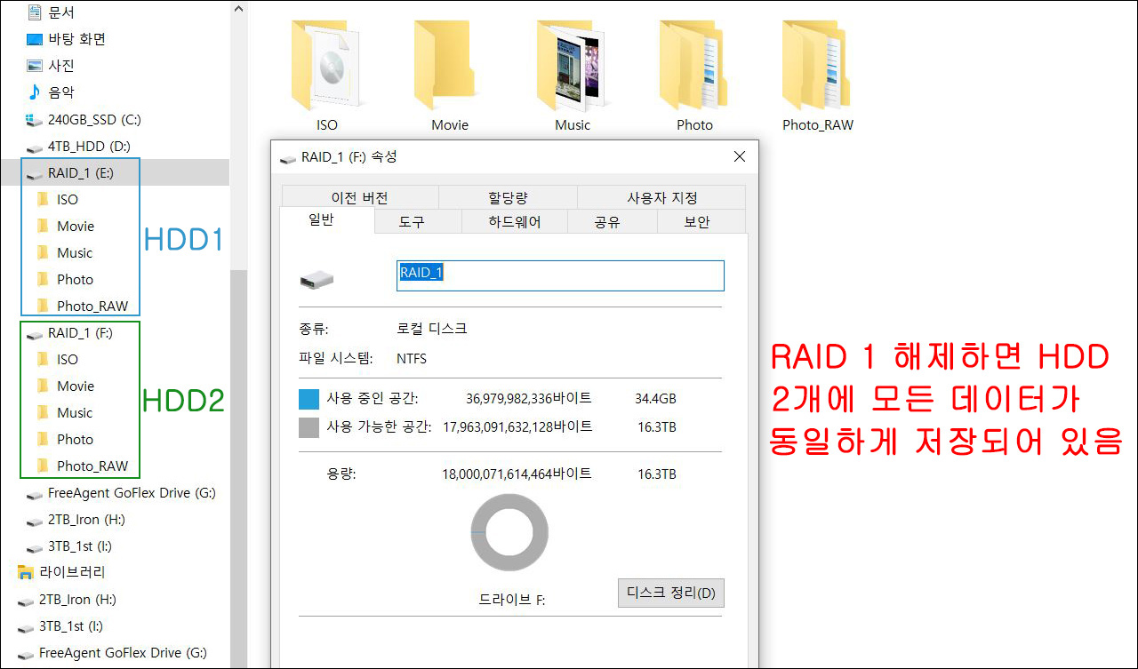 ▲ RAID 1 드라이브에 저장한 데이터는 RAID 1 해제해도 모든 HDD에 그대로 존재
