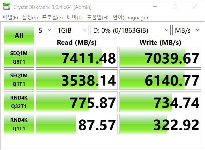 ▲ PCIe 4.0 SSD 중 가장 빠른 편이다.