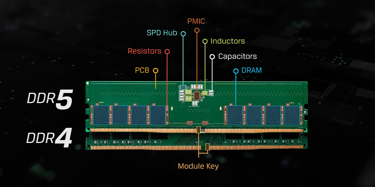 ▲ DDR5는 D램 PCB에 PMIC(전력관리) 칩이 탑재 돼있다 (자료출처 = Kingstone)