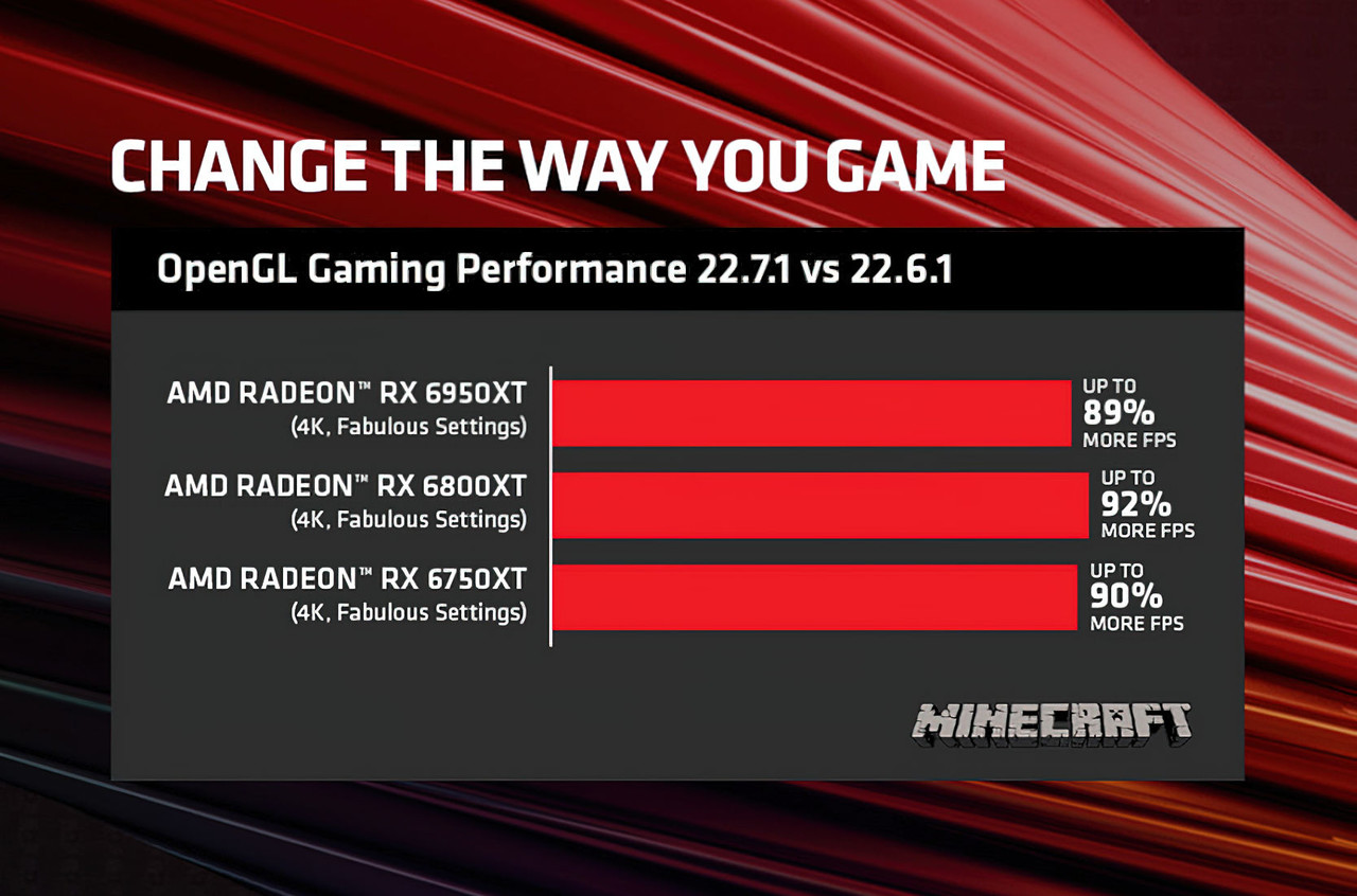 AMD 그래픽드라이버 22.7.1 공개, 마인크래프트 성능 향상 최대 92％ < 뉴스룸 < 기사본문 - 맨즈랩