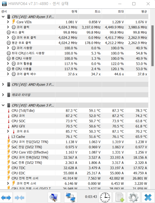 ▲ 블렌더 CPU 벤치마크 시 올코어 클럭은 4GHz다. 온도는 최대 87.3도 정도로 확인된다.