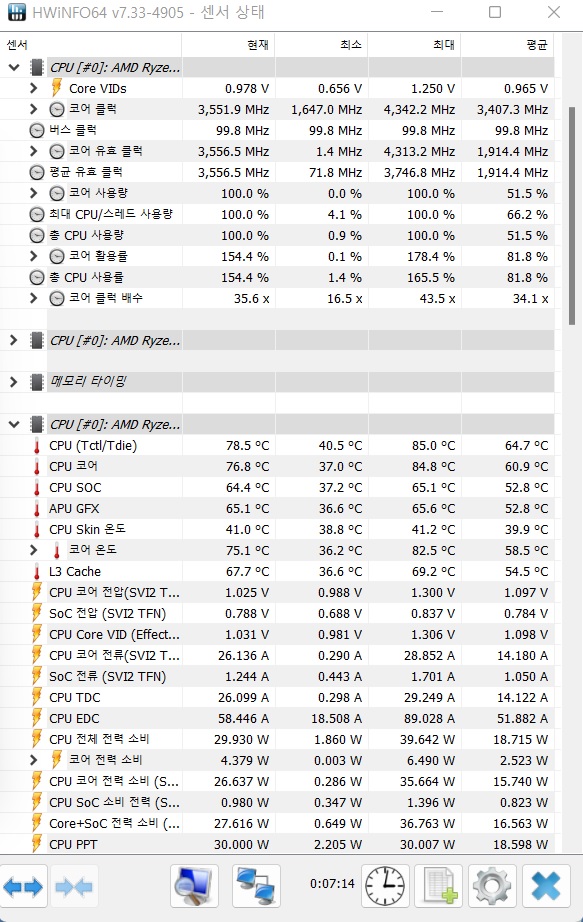 ▲ 블렌더 CPU 벤치마크 시 올코어 클럭은 3.5GHz 정도다. 온도는 최대 85도에서 78.5도로 낮아져 안정화된다.