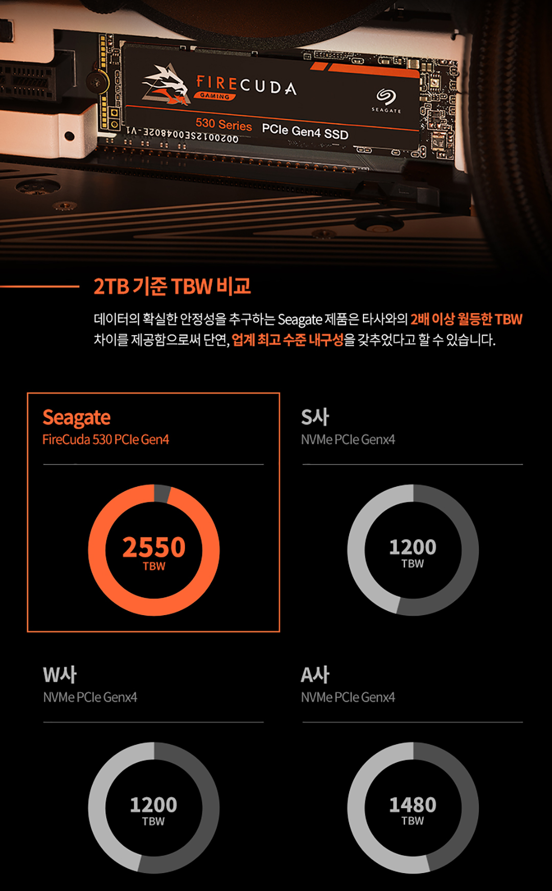 ▲ SSD는 공식 스펙을 통해 TBW 즉 쓰기수명을 공개하고 있다(Firecuda 530 스펙 중)