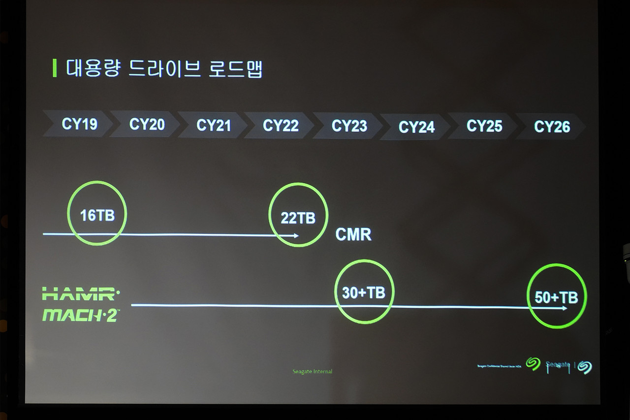 ▲ 씨게이트는 2026년에 최대 50TB+ 제품을 가진 HDD를 출시할 예정이다