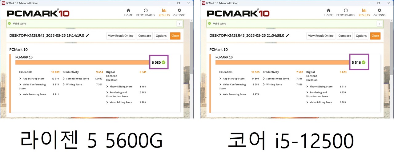 ▲ PC 성능을 측정하는 벤치마크툴 PCMARK10. DDR5와 PCIe 4.0을 지원하지 않는 라이젠 5 5600G 시스템의 총점이 오히려 더 높다.