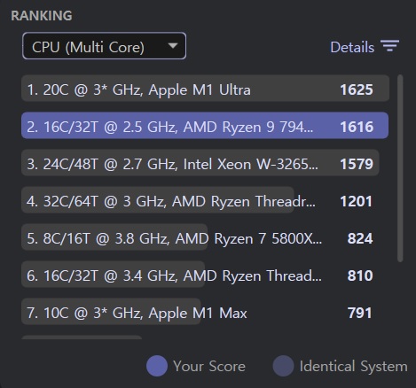 ▲ 멀티코어 CPU 점수는 24코어 48스레드인 인텔 제온 W-3265보다 높다